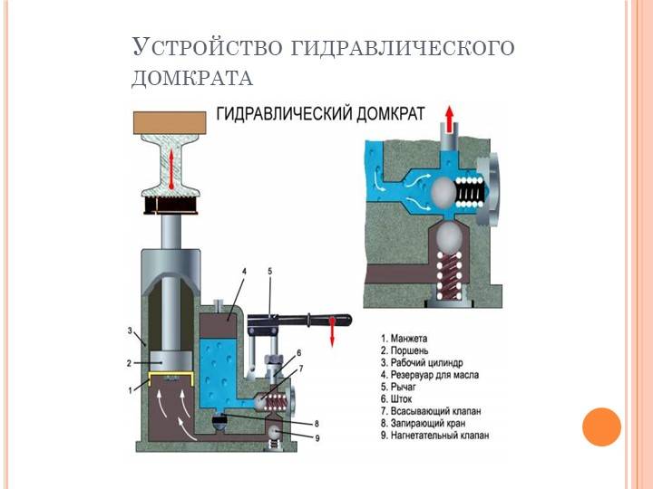 Принцип устроиства гидравлического домкрата бутылочного типа и особенности его работы