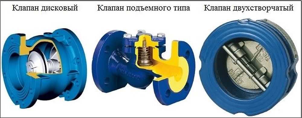 Как выбрать и установить обратный клапан на канализацию – характеристики, различия, принцип работы