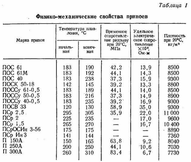 Припой пос 61: температура плавления олова для пайки, состав и технические характеристики