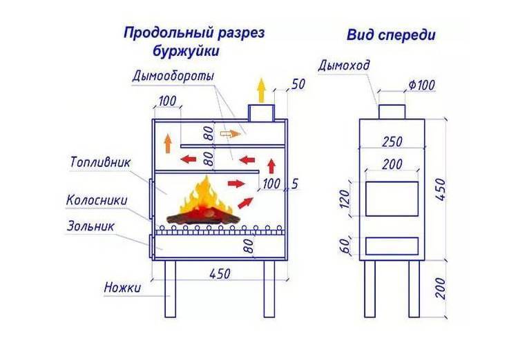 Эффективная печь буржуйка своими руками