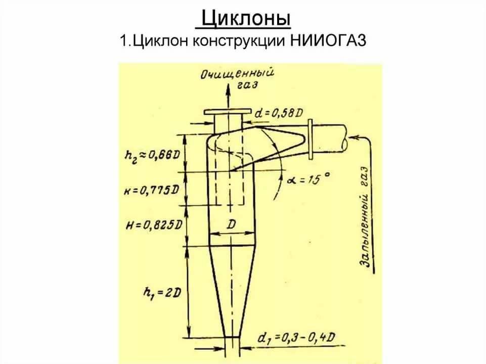 Циклон для пылесоса своими руками: как сделать из ведра, чертежи