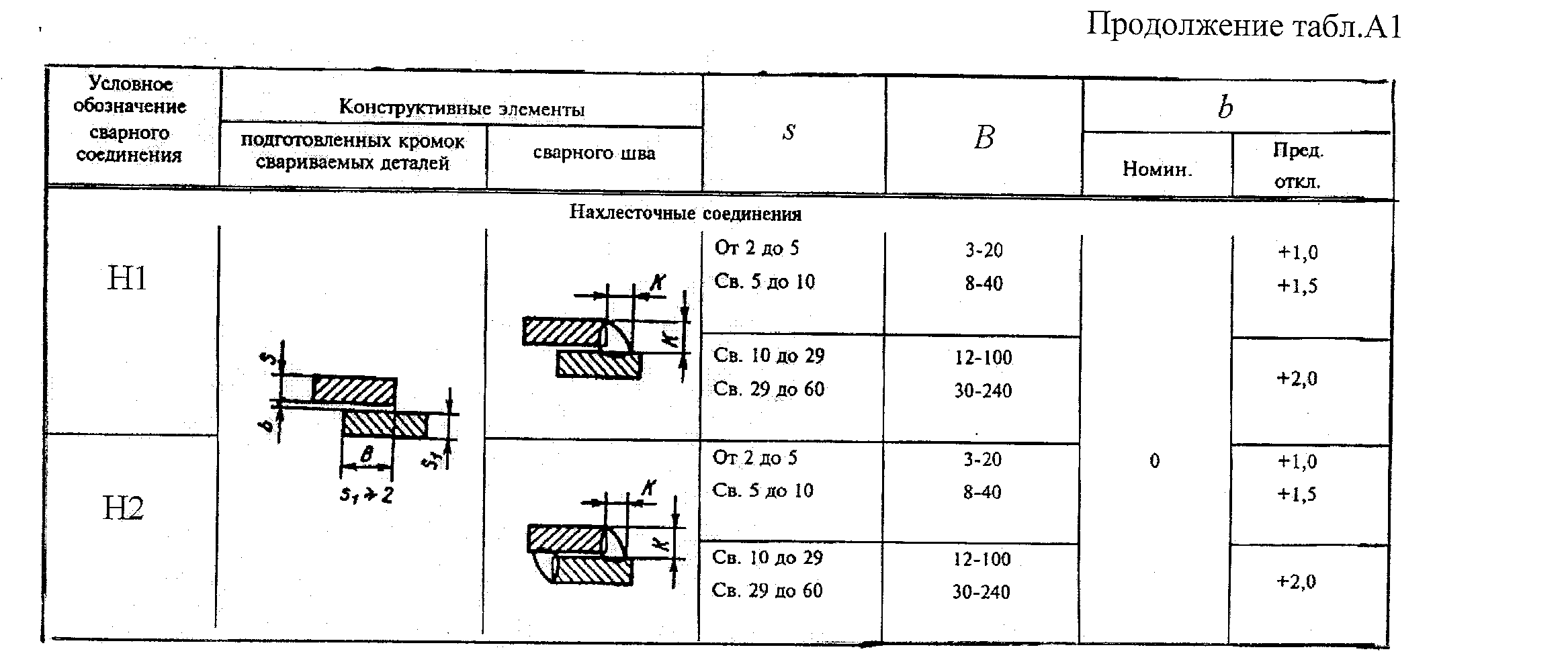 Сварной шов гост 5264 80 обозначение на чертеже