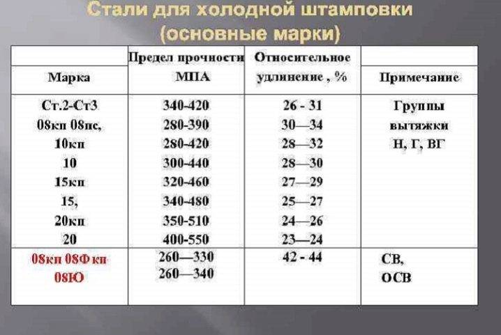 Сталь 08пс / auremo