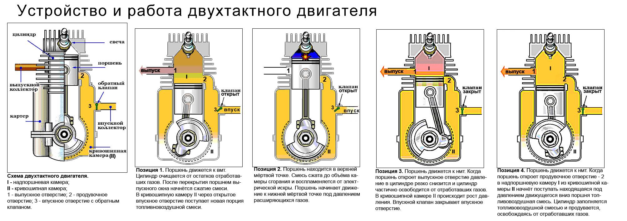 Чертежи двухтактного двигателя