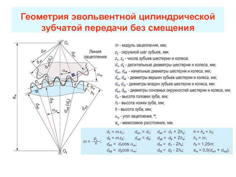 Цилиндрические зубчатые передачи,основные термины и …