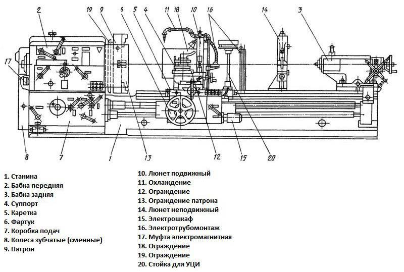 Токарный станок схема и описание