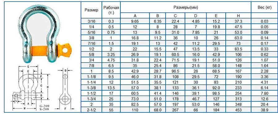 Скоба такелажная омегообразная, прямая. размеры и гост