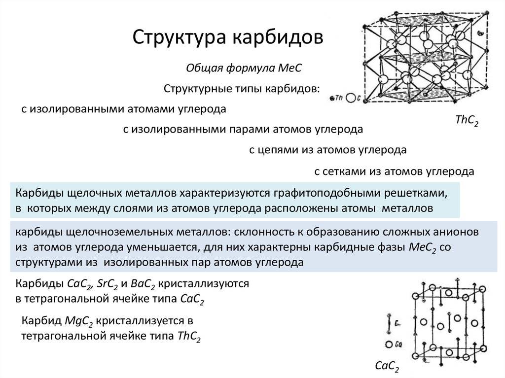 Структурные типы. Карбид кремния строение решетки. Карборунд структурная формула. Структура решётки карбида кремния. Карборунд строение кристаллическая решетка.