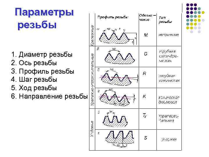 Резьба метрическая | pro-techinfo