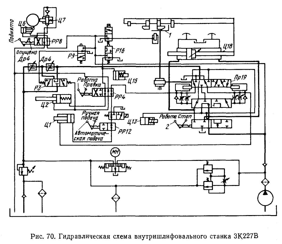 Внутришлифовальные станки: характеристики 3к227а, паспорт