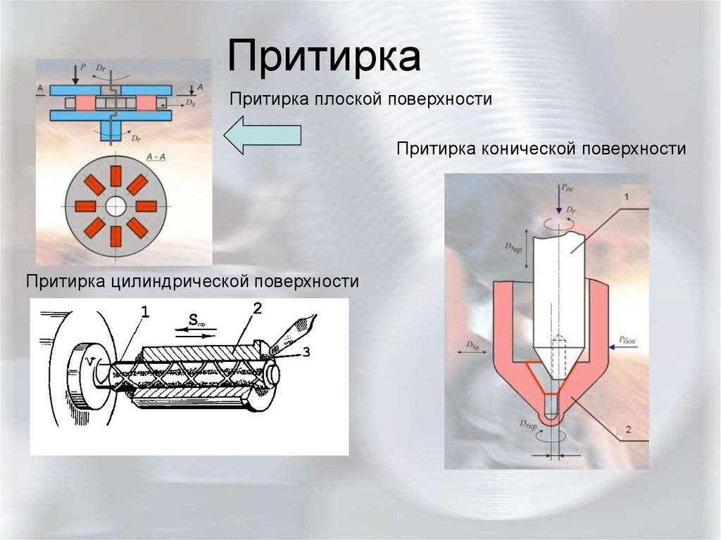 Доводка-притирка поверхности детали, составы притирочной пасты
