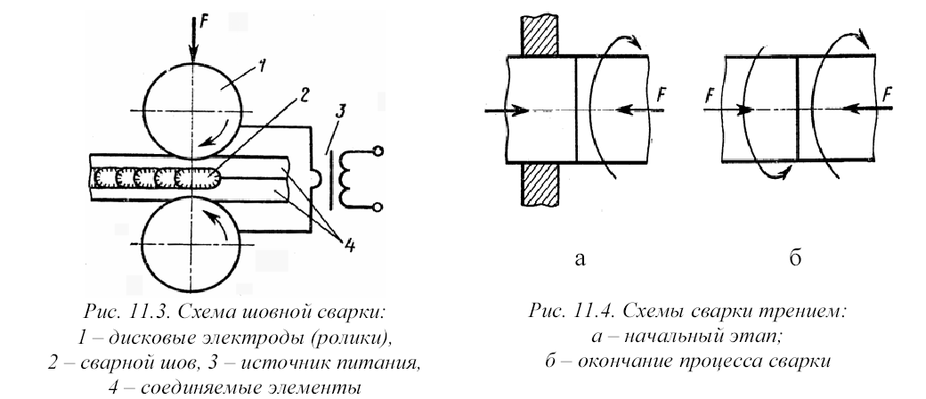 Шовная (роликовая) сварка