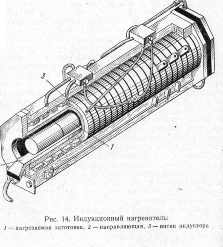 Индукционный нагрев — принципы и технологии — zavodrr