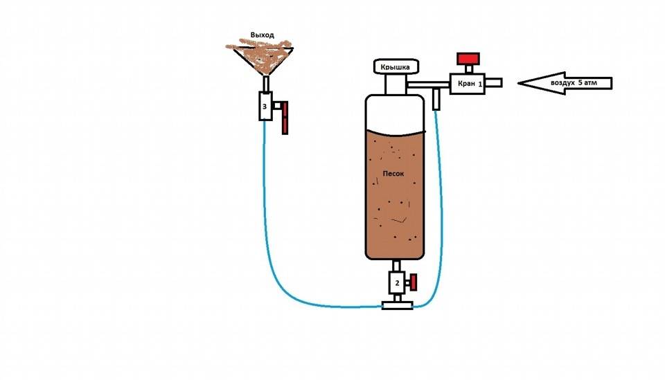 Пескоструй своими руками из газового баллона схема
