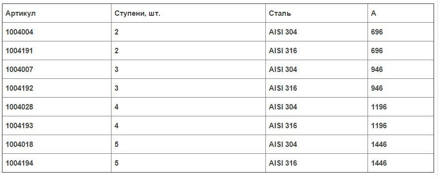 Какая нержавейка aisi лучше
