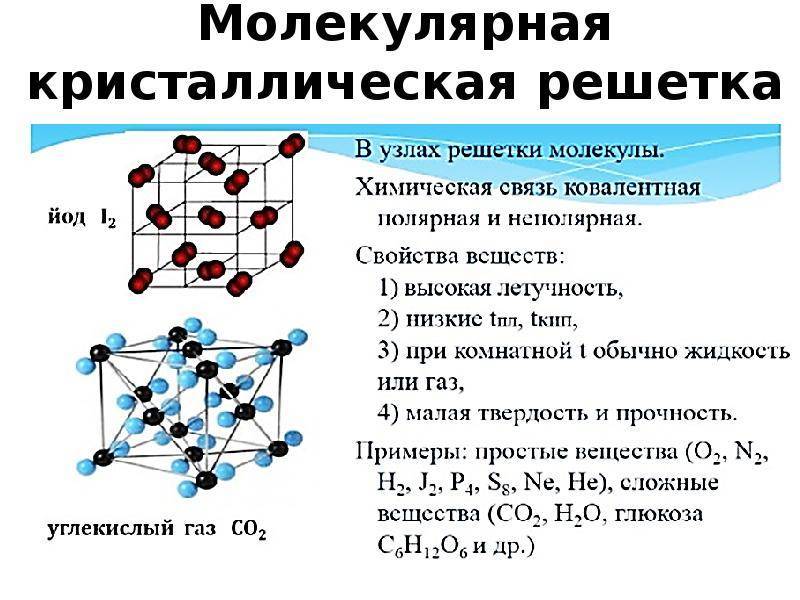 В узлах кристаллических решеток находятся молекулы. Структура молекулярной кристаллической решетки. Строение молекулярной кристаллической решетки. Структурные частицы металлической кристаллической решеткой. Кристаллическая решетка. Строение вещества.