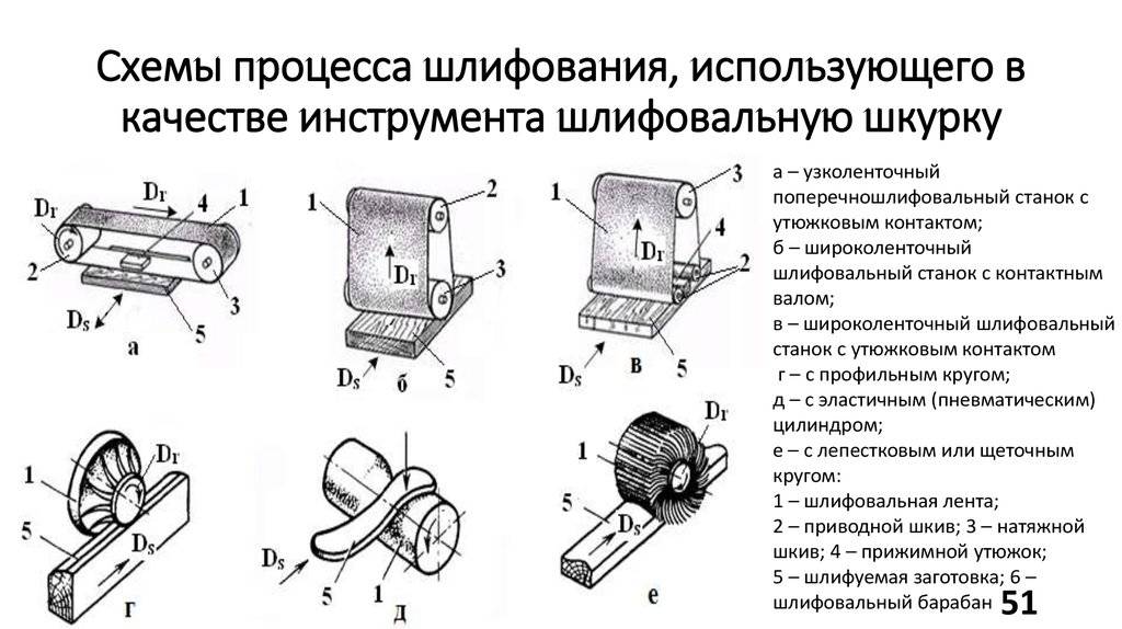 Как шлифовать и полировать металл