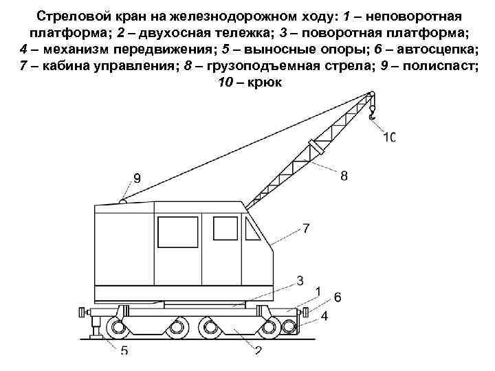 Стреловой кран схема