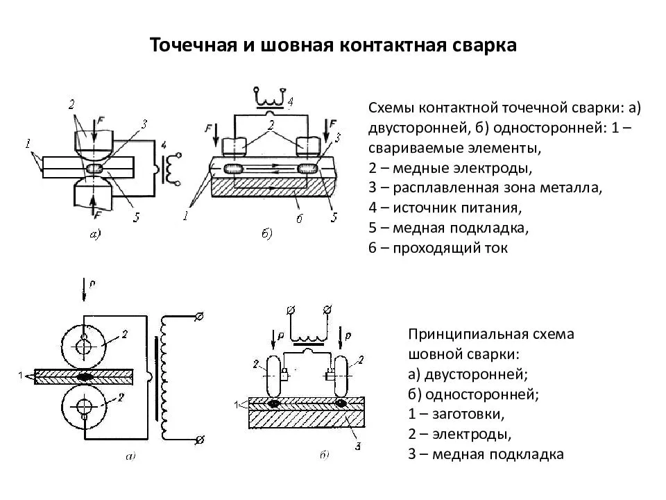 Чертеж электрода для контактной сварки