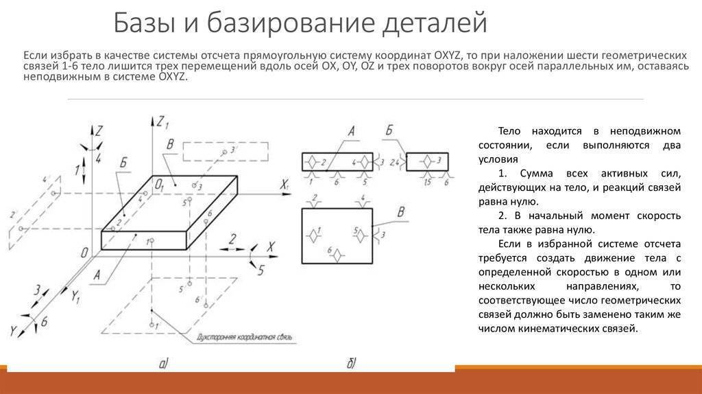 Принципы базирования деталей в приспособлениях