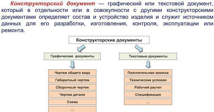 Схема это графический документ