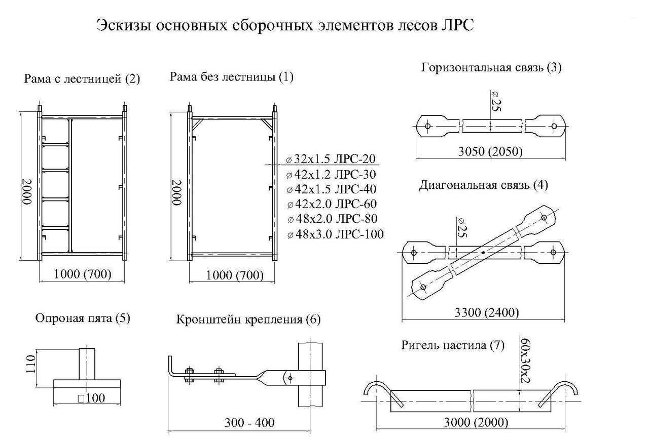 Леса строительные своими руками из профтрубы чертежи