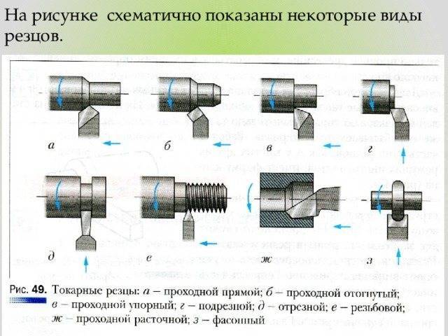 Основы токарного дела: оборудование и профессиональные навыки