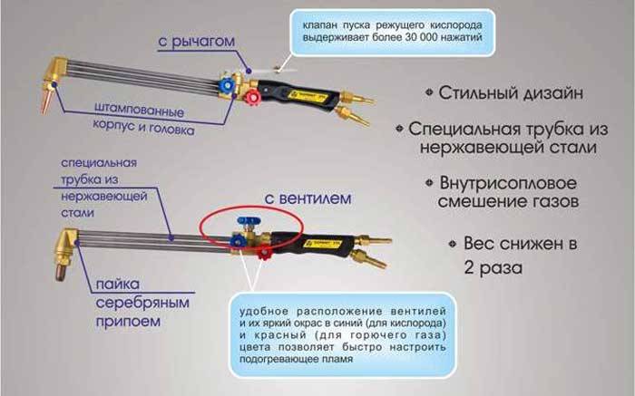 Как правильно резать металл кислородно-пропановым резаком?