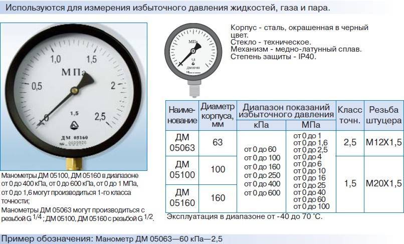 Каковы показания манометра изображенного на рисунке 67 кпа 67