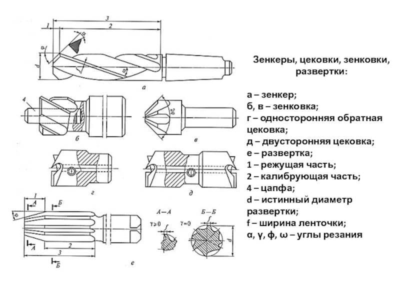 Зенкер по металлу чертеж