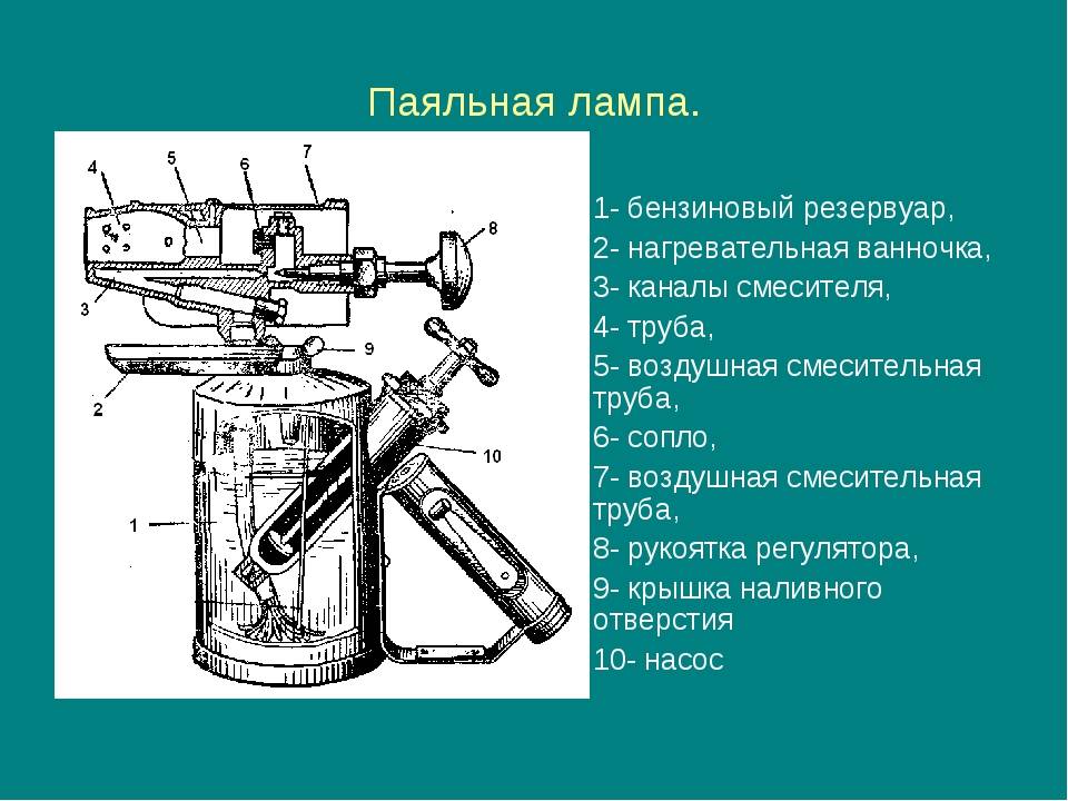 Как пользоваться бензиновой горелкой старого образца