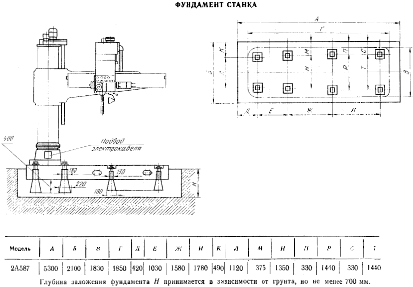 Плюсы и минусы радиально-сверлильного станка 2м55