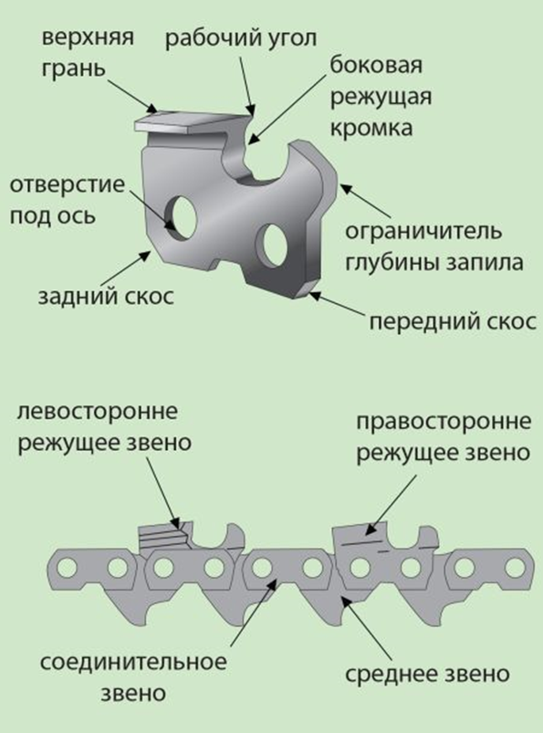 Цепь для продольного пиления бензопилой. Схема заточки цепи бензопилы напильником. Цепь штиль 180 с квадратным зубом. Цепь продольного пиления для бензопилы штиль 180.