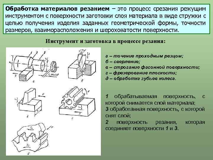 Схема обработки резанием