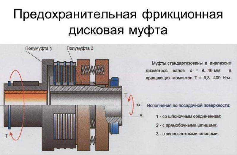 Фрикционные диски (фрикционы): назначение, устройство, принцип работы и частые неисправности