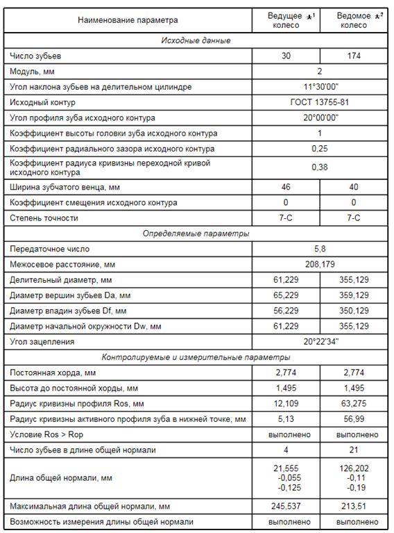 Ноготков о.ф. измерительные размеры зубчатых колес - файл n1.doc