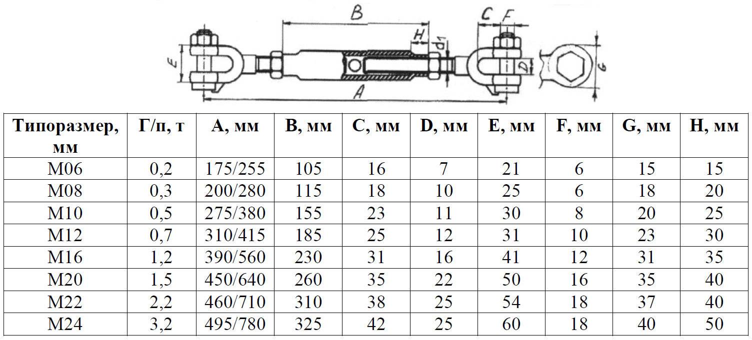 Dwg чертеж талреп