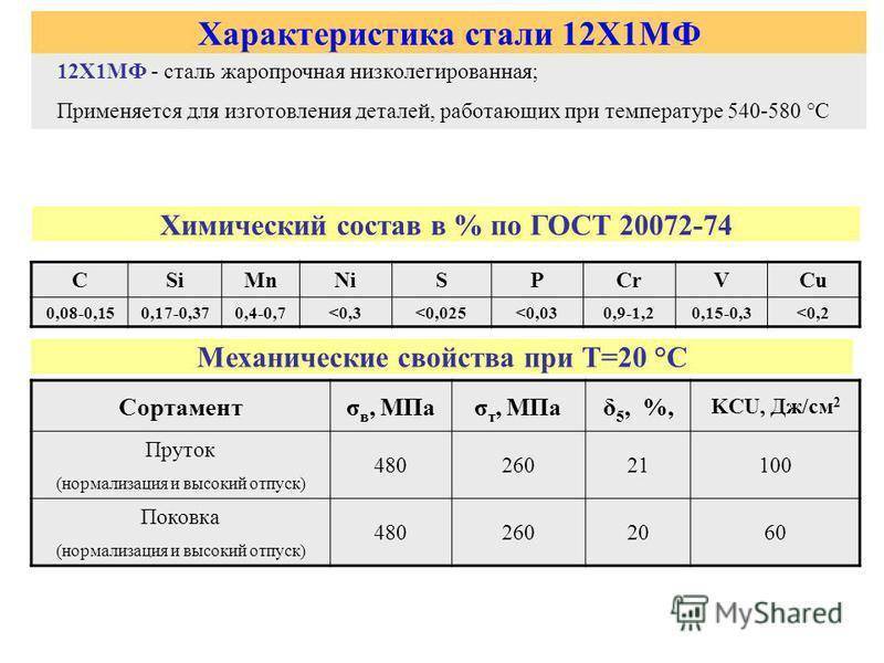 Марка стали 13хфа аналог