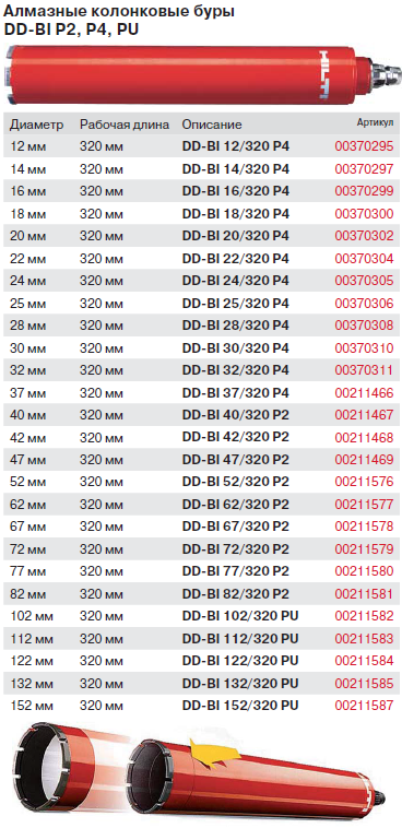 Диаметры коронок. Диаметры коронок для алмазного бурения. Диаметры коронок для алмазного бурения бетона Hilti. Типоразмеры коронок для алмазного бурения Hilti. Hilti алмазное бурение диаметры коронок.