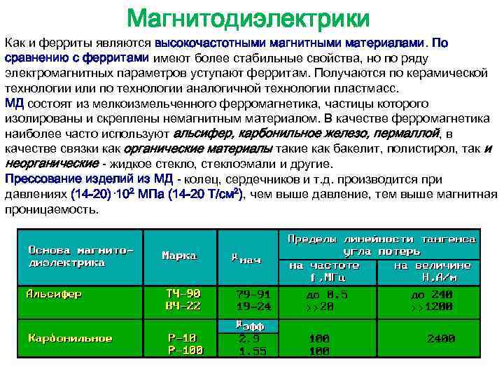 Ферриты (оксиферы)