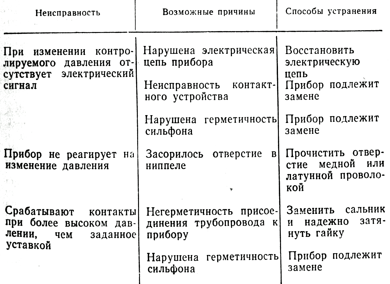 Ремонт измерительной рулетки - про дизайн и ремонт частного дома