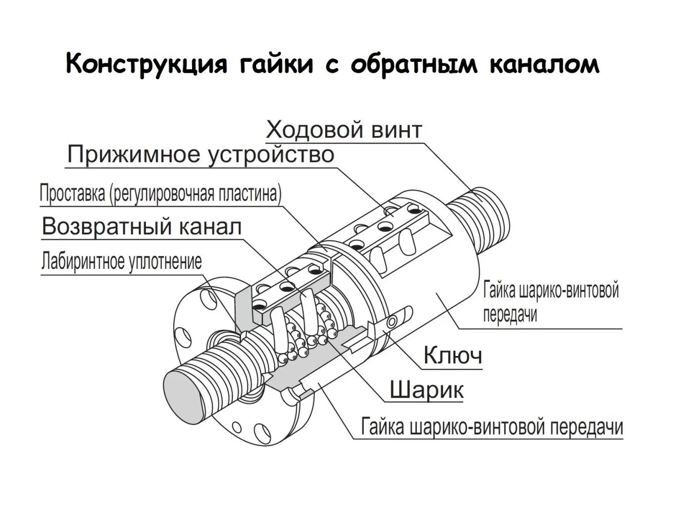 Шарико винтовая передача схема