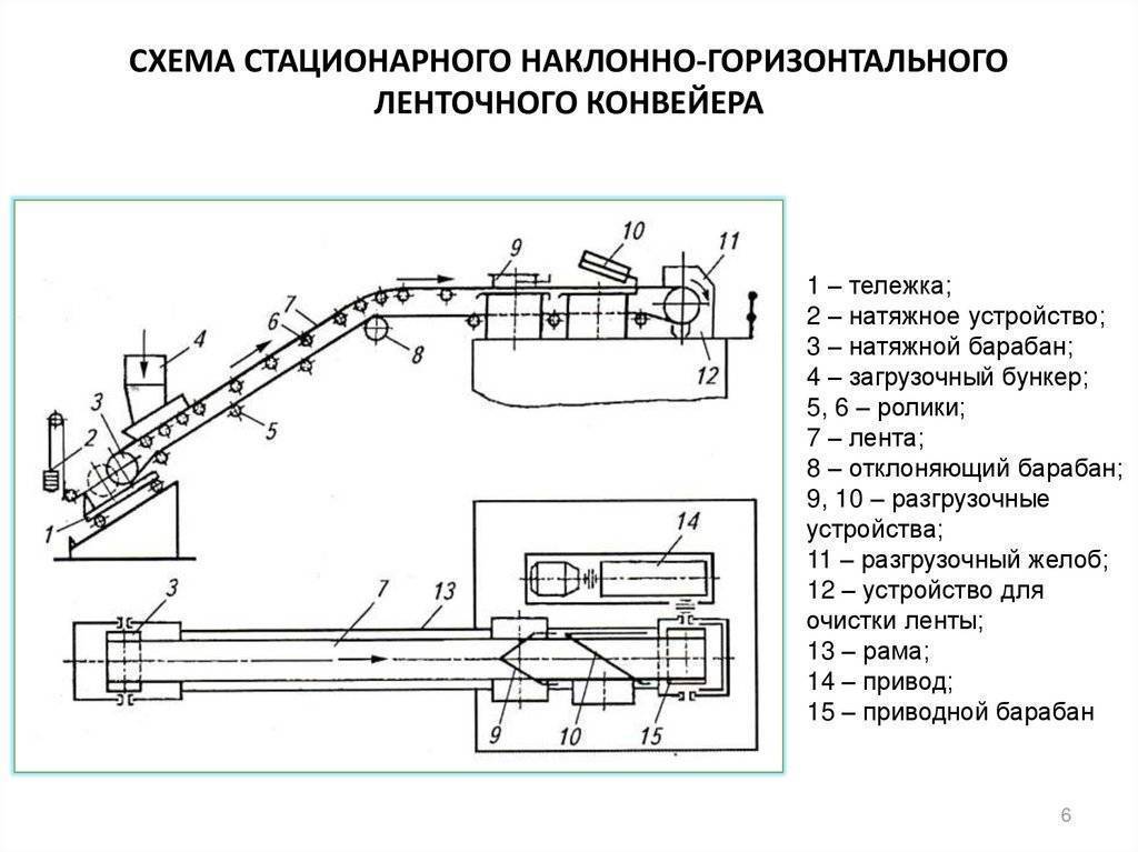 Ленточный конвейер — производство извести
