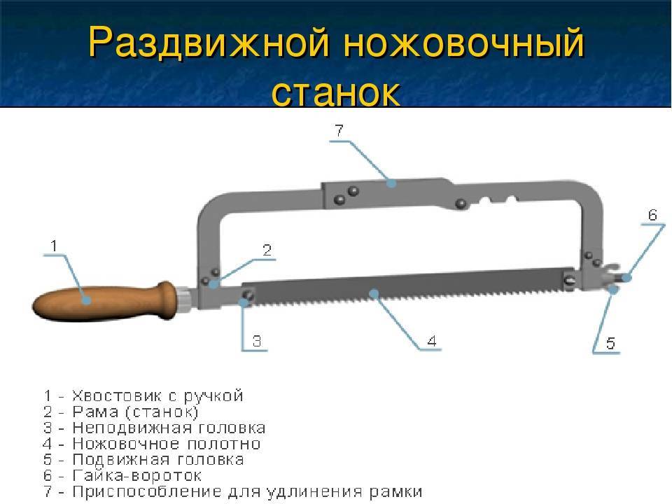 Ножовки по дереву: как выбрать и применять ручную пилу