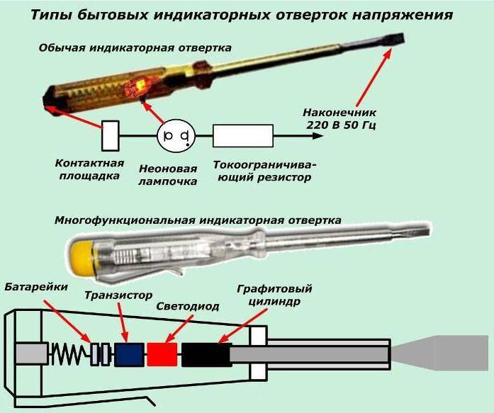 Как пользоваться индикаторной отверткой?