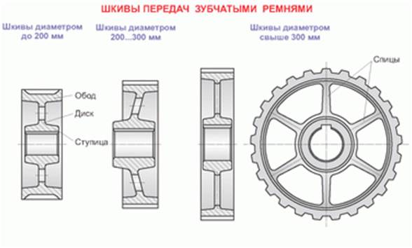 Как сделать шкив в домашних условиях?