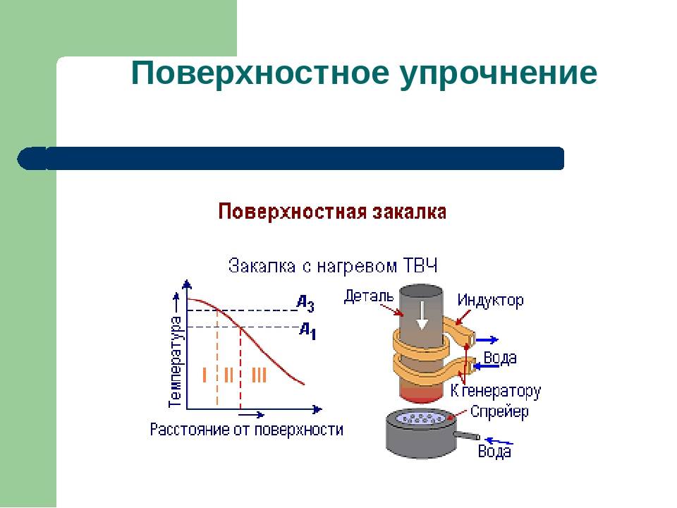 Технология закалки 45 стали. термическая обработка вала