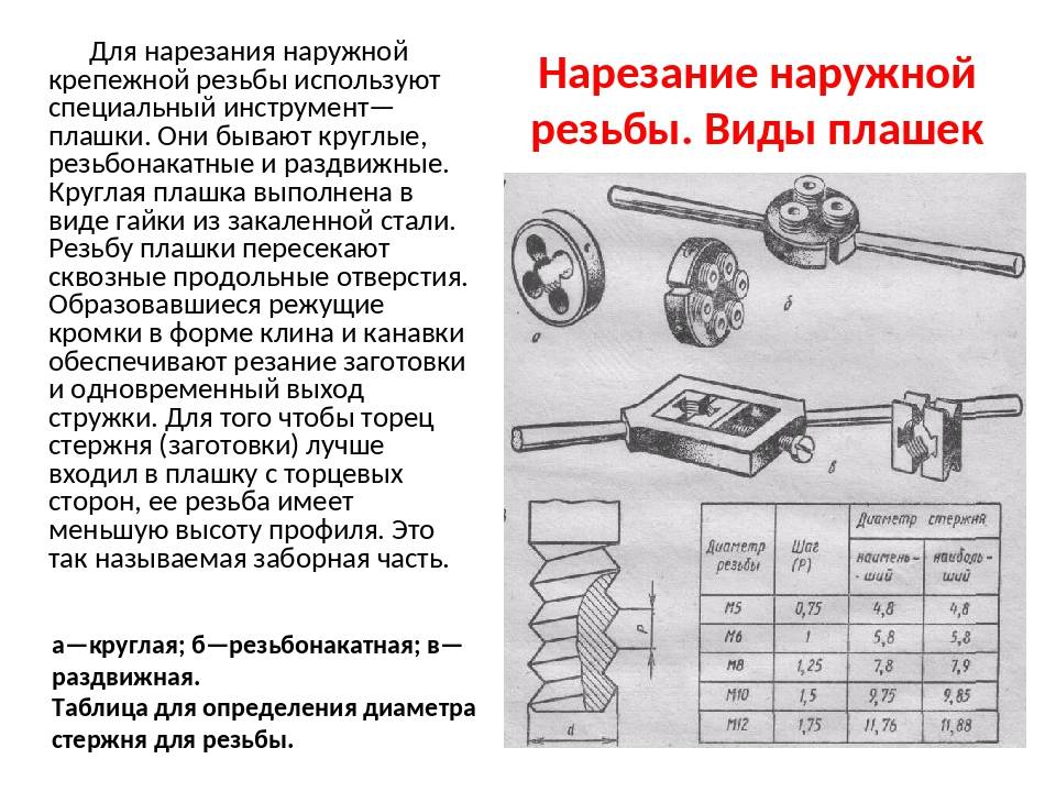 Как нарезать резьбу на трубе леркой?