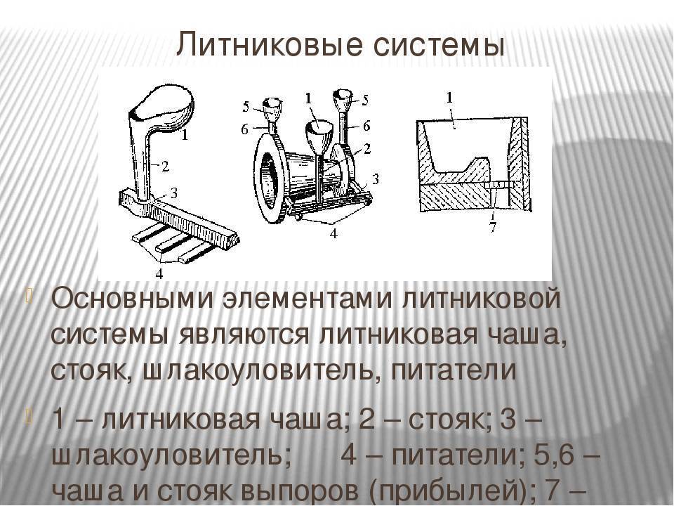 Литниковая система: назначение, структура, классификация