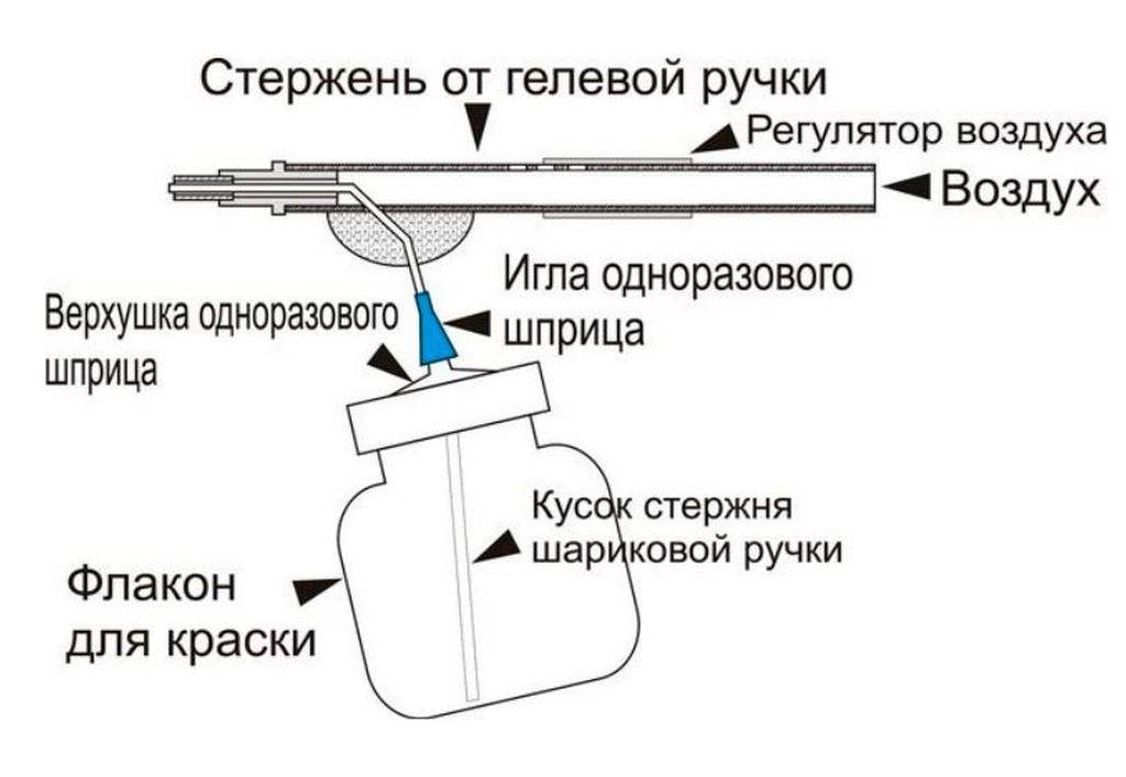 Как выбрать электрический краскопульт?